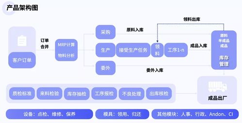 轻流荣膺2021年度制造业优秀SaaS服务商，数字内容制作服务赋能产业新未来
