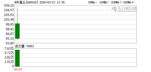 开普云汪敏 以数字内容管理为基，构建大数据服务新生态