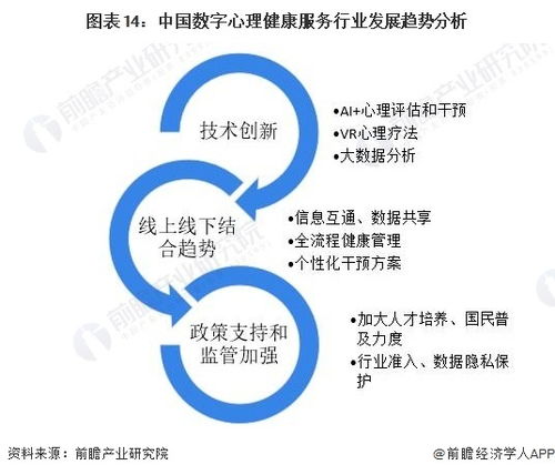 预见2023 中国数字心理健康服务行业全景图谱
