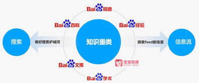 知识产品内容井喷 六大平台内容超10亿条，数字内容制作服务成关键引擎