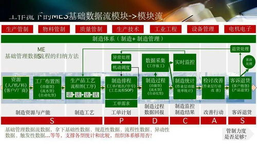 数字化工厂规划与数字内容制作服务 驱动制造业智能升级的双引擎